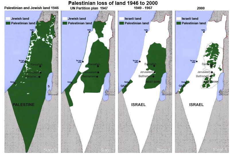 land loss of Palestine